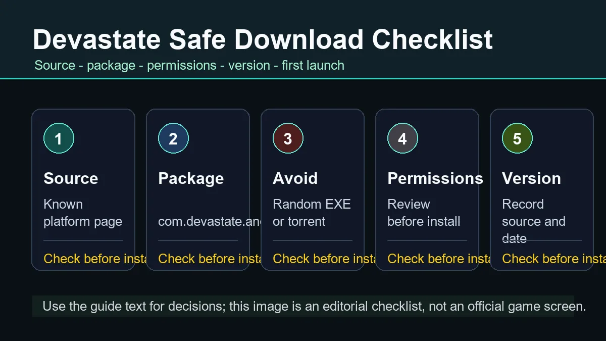 Devastate safe download checklist infographic with source, package, permissions, version, and first launch checks